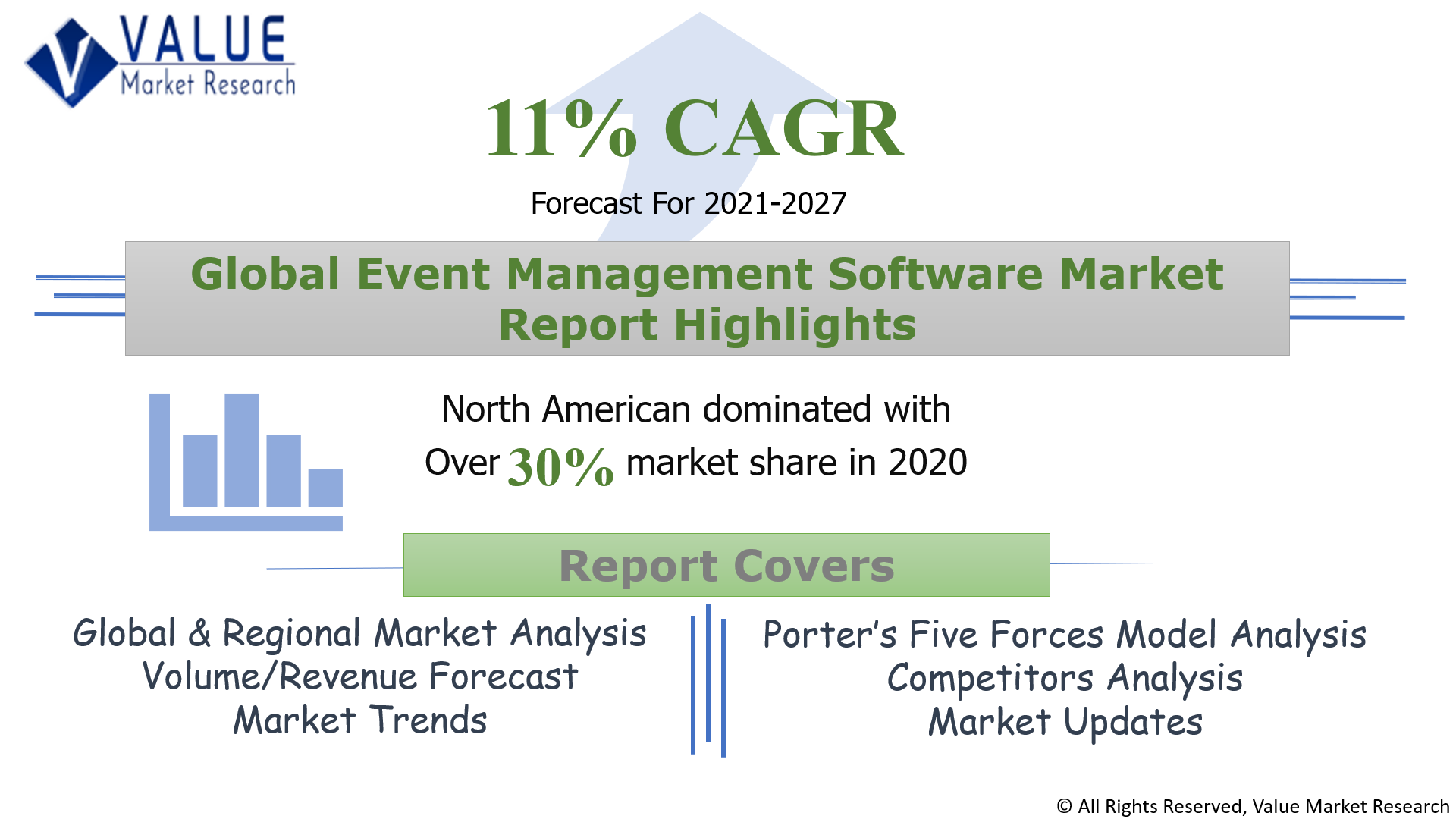 Global Event Management Software Market Share